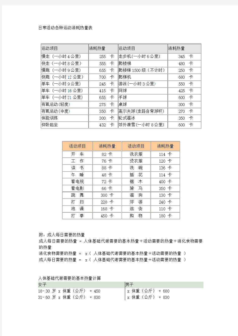 减肥常用-日常活动各种运动消耗热量表