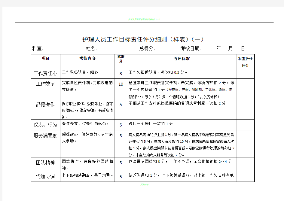 护理人员绩效考核评分细则表66670