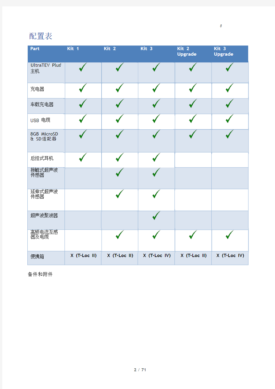 开关柜超声波地电波局放检测仪-Ultra TEV Plus 2