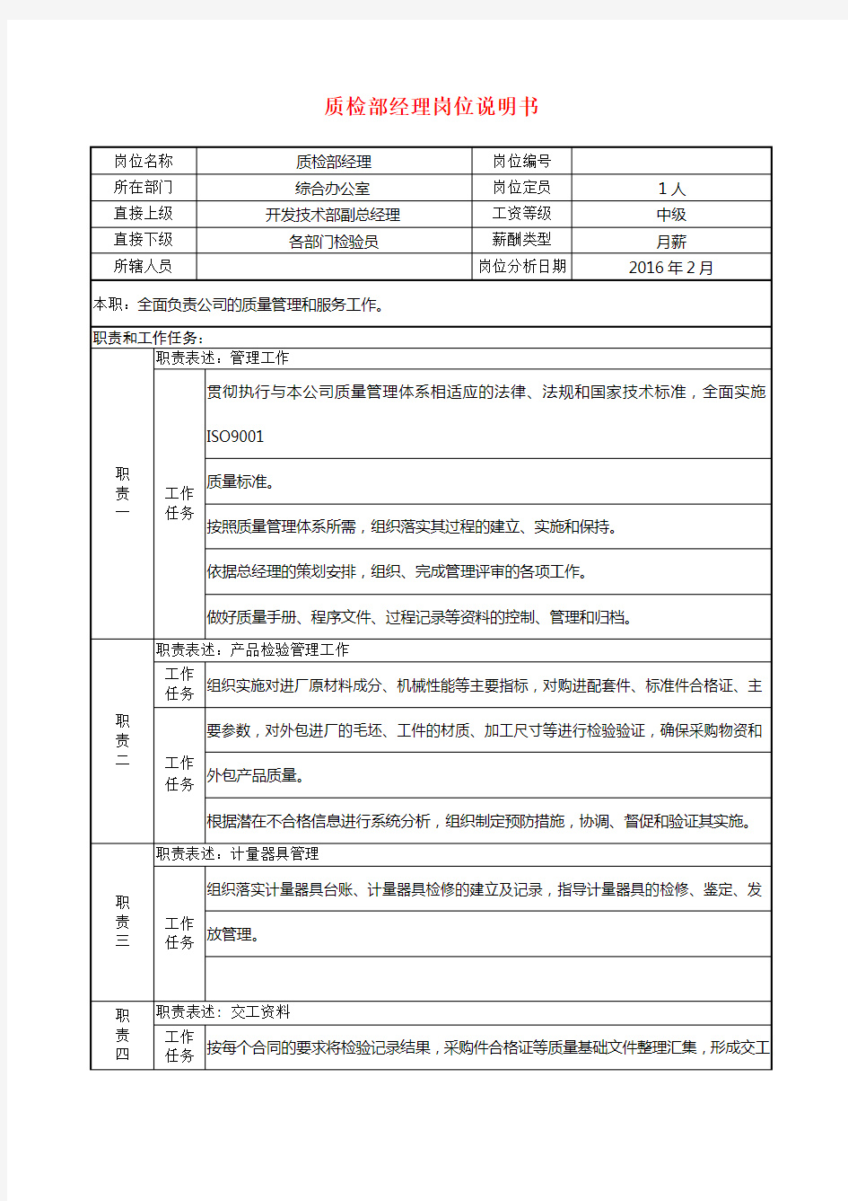 质检部经理岗位说明书