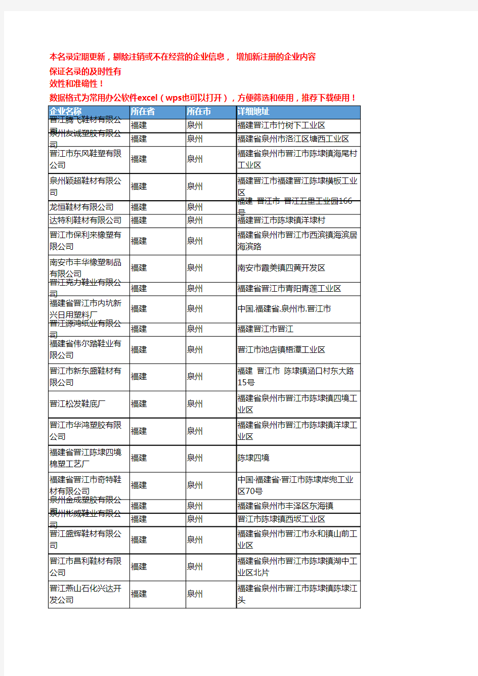 2020新版福建泉州TPR企业公司名录名单黄页联系方式大全52家