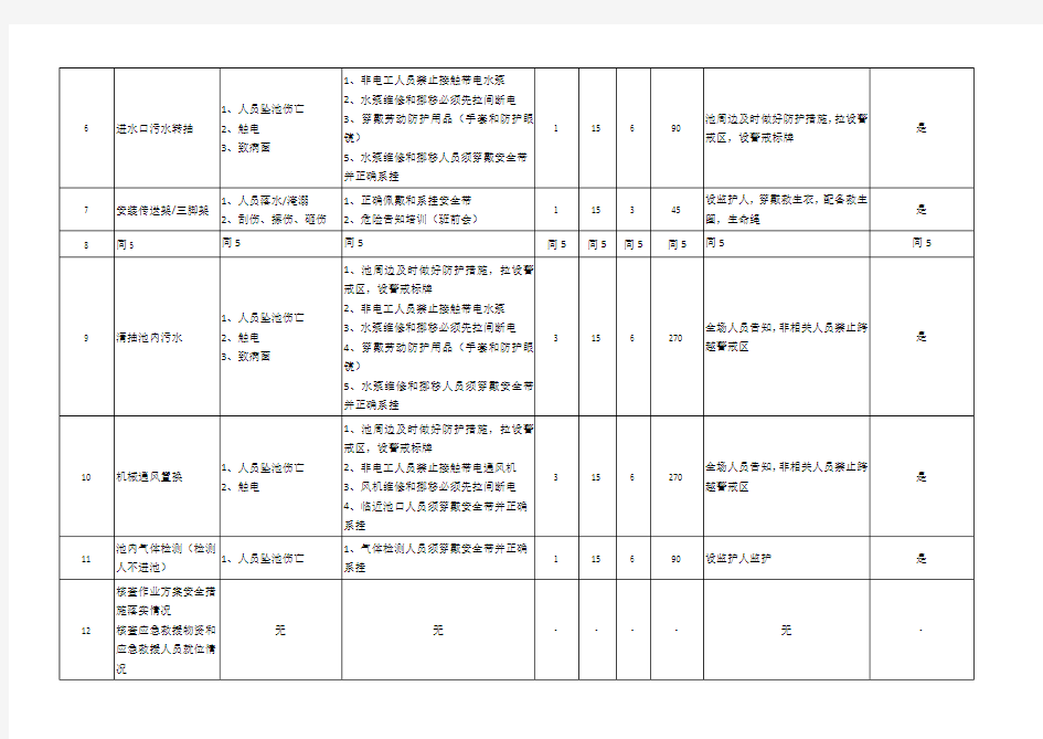 受限空间工作安全分析表JSA