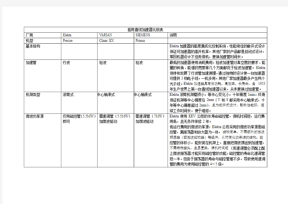 医用直线加速器比较表