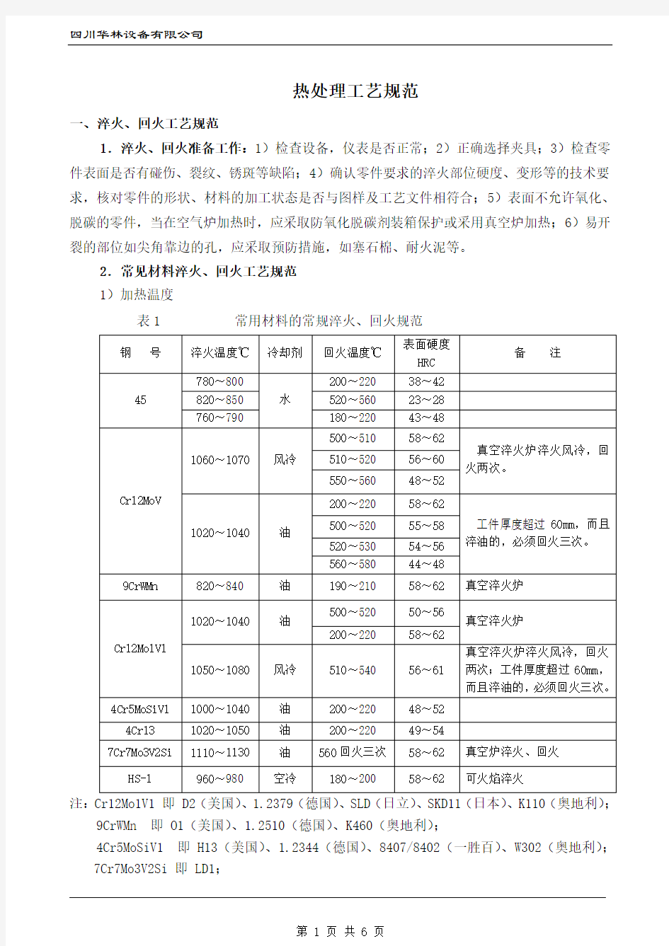 热处理工艺规范资料