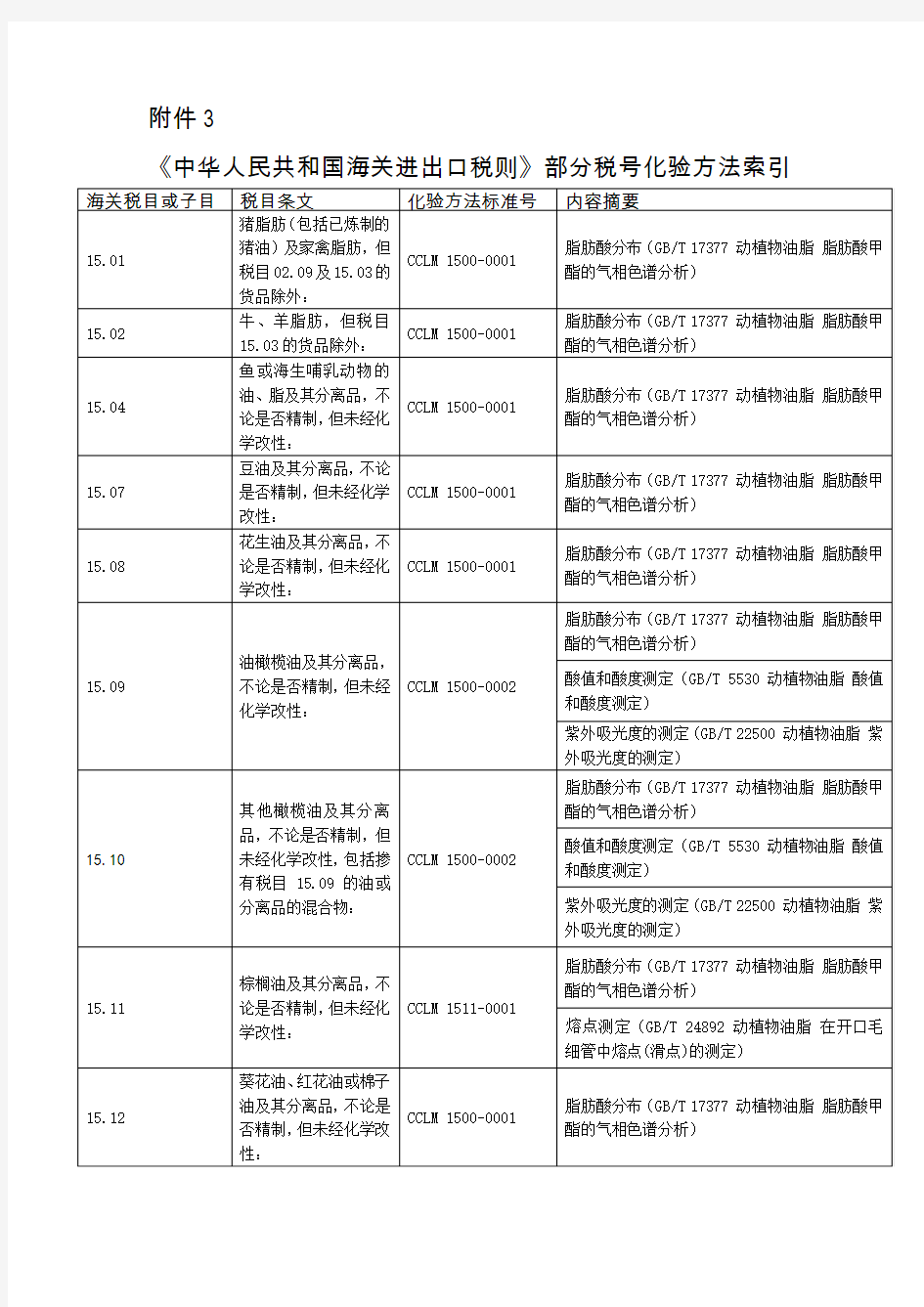 中华人民共和国海关进出口税则