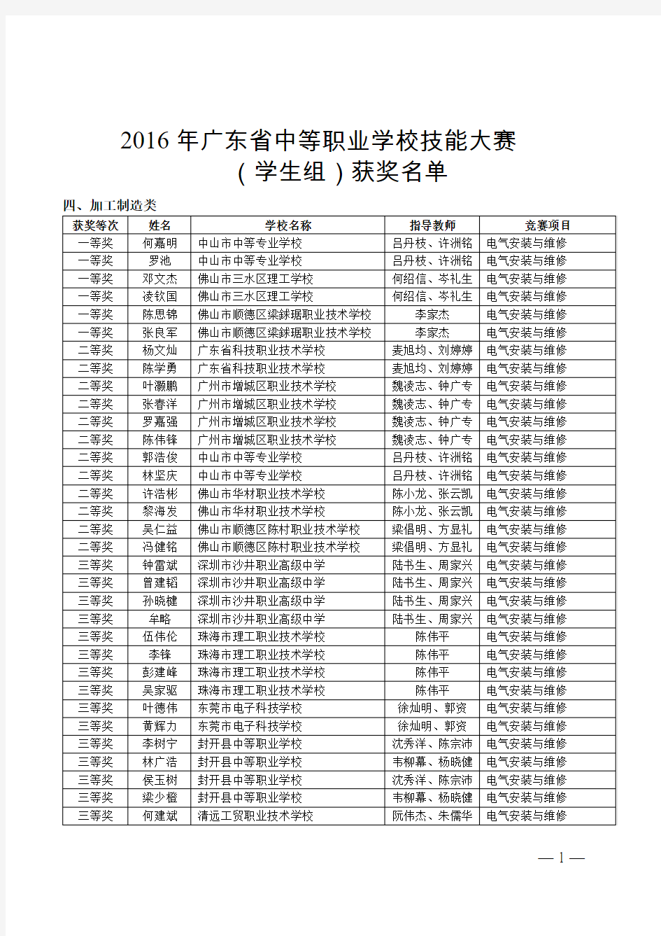 2016年广东省中等职业学校技能大赛加工制造类(学生组)获奖名单解析