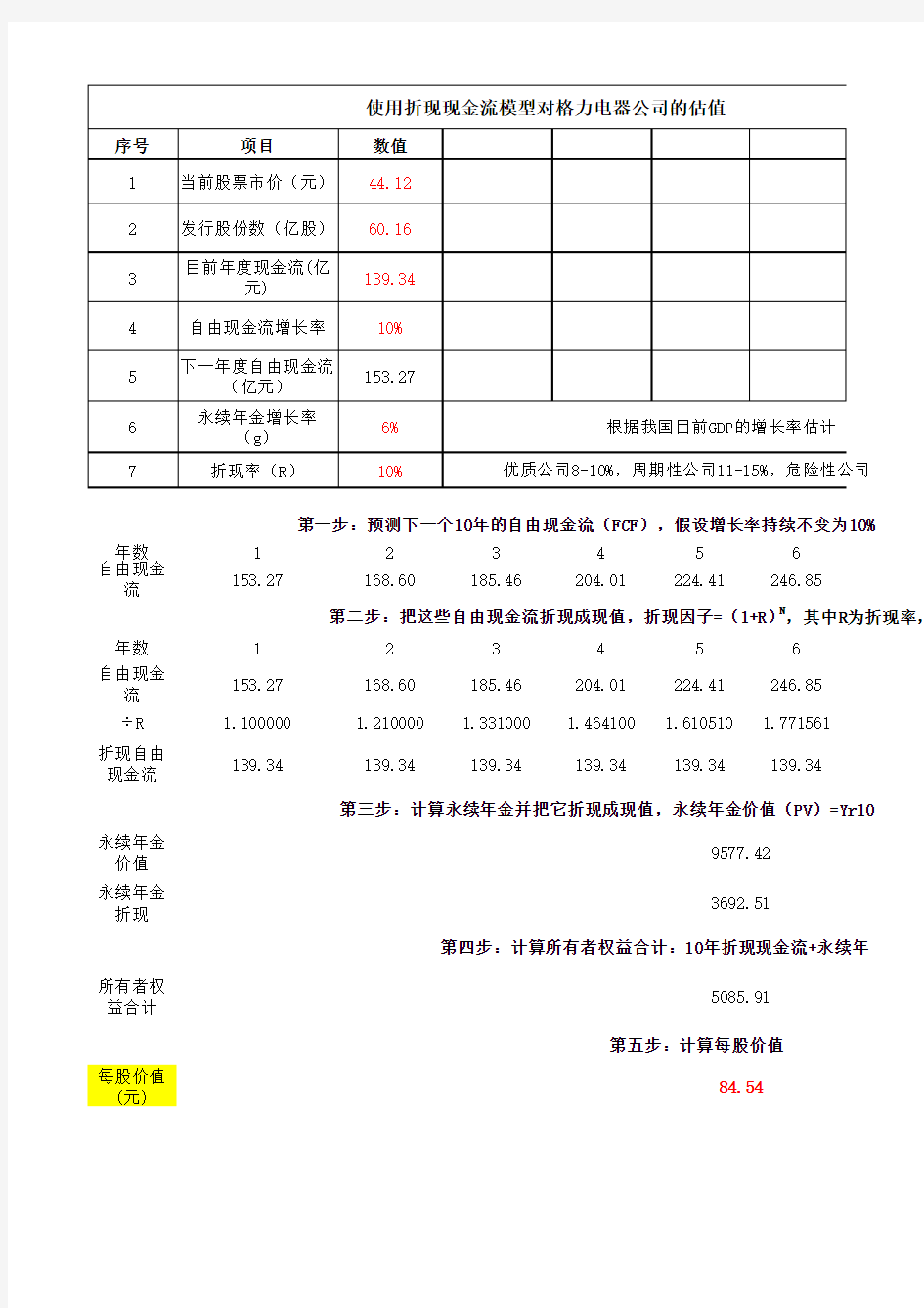 DCF折现现金流模型估值表