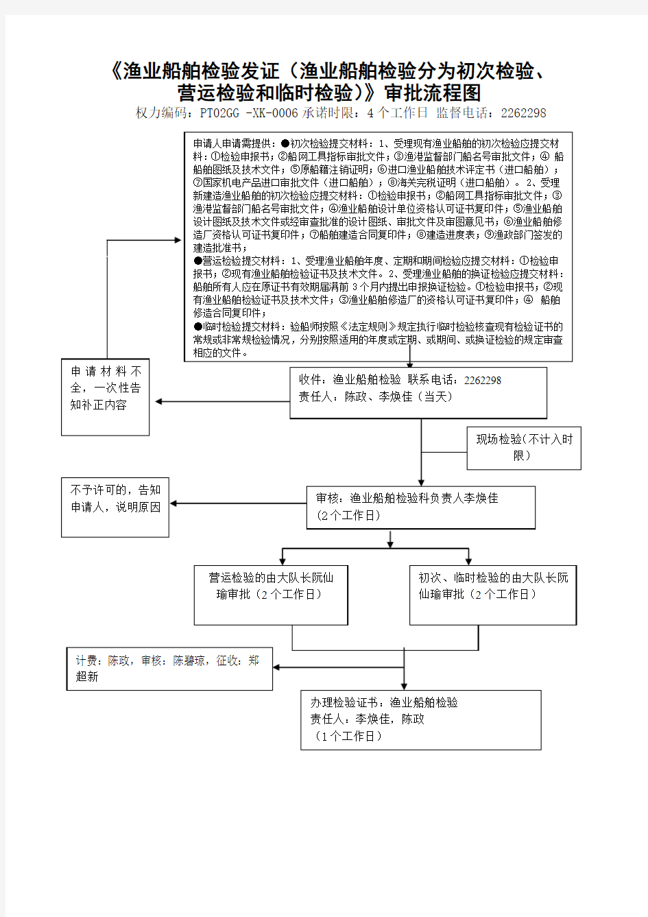 《渔业船舶检验发证(渔业船舶检验分为初次检验、.