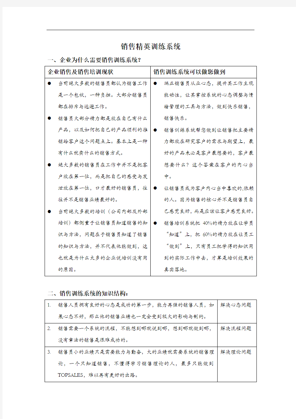 销售精英训练系统(1)