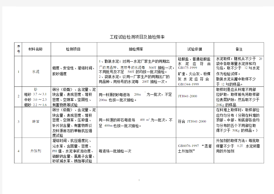 试验检测频率.doc