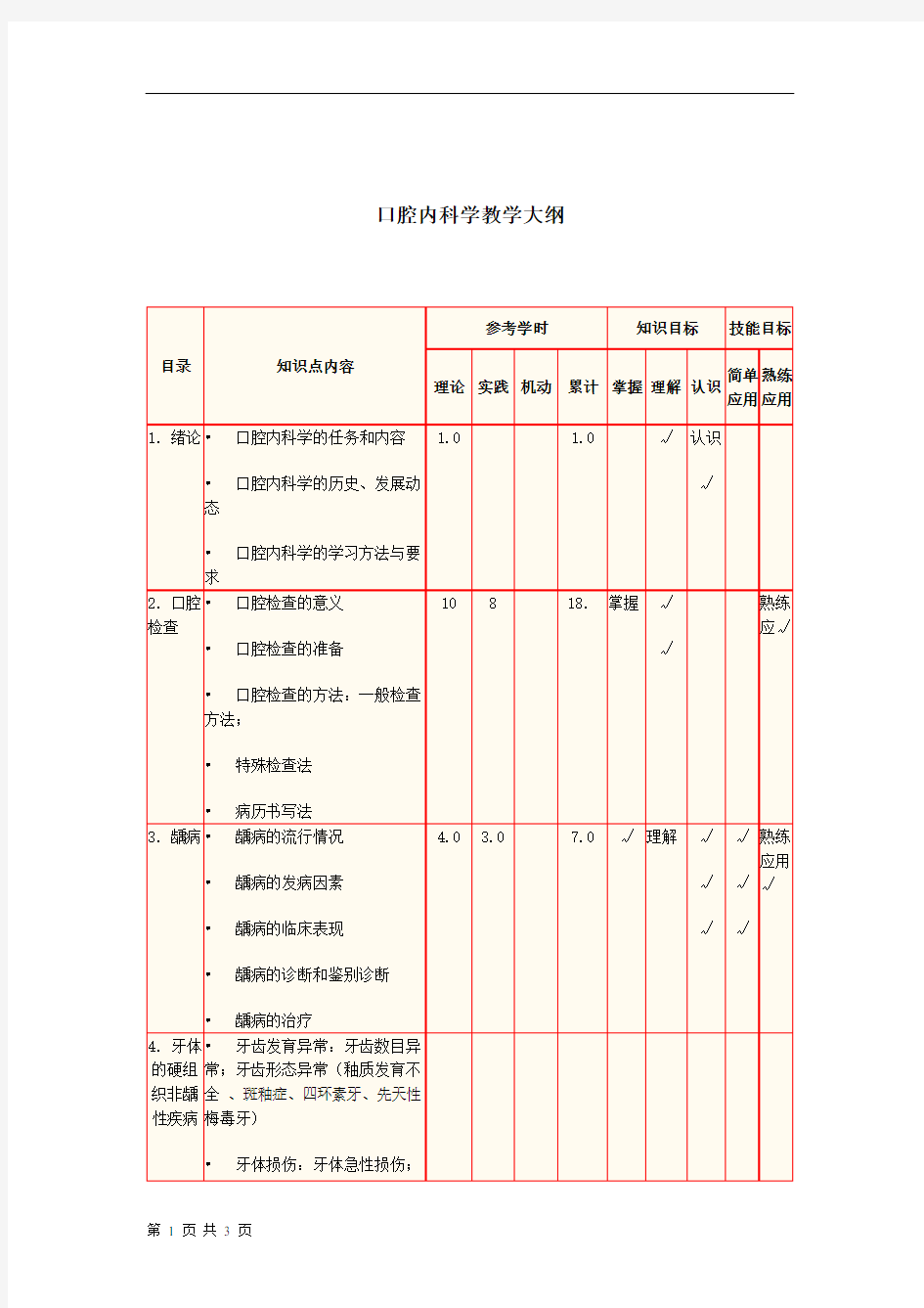 口腔内科学教学大纲——人卫版