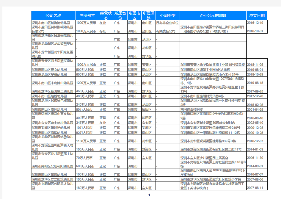 2020广东省深圳幼儿园名录黄页大全2087家