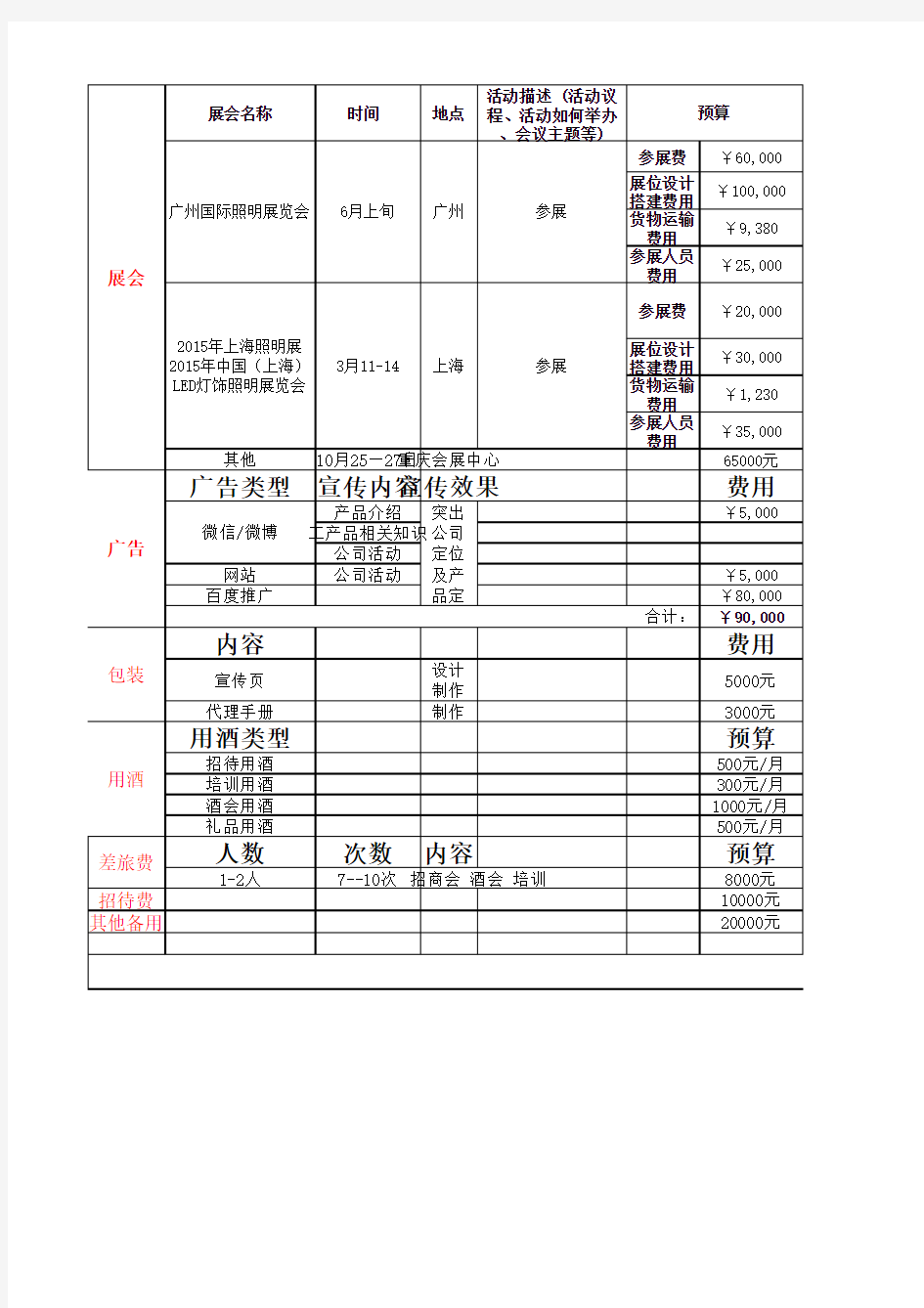 2015年度电商及市场用预算表