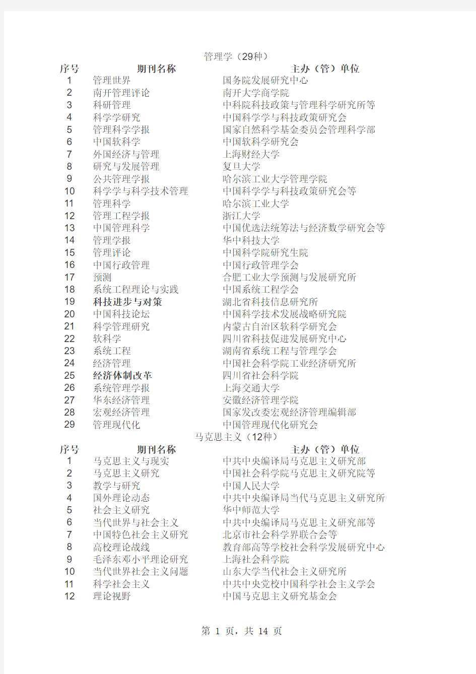 2012-2013CSSCI来源期刊、集刊公示