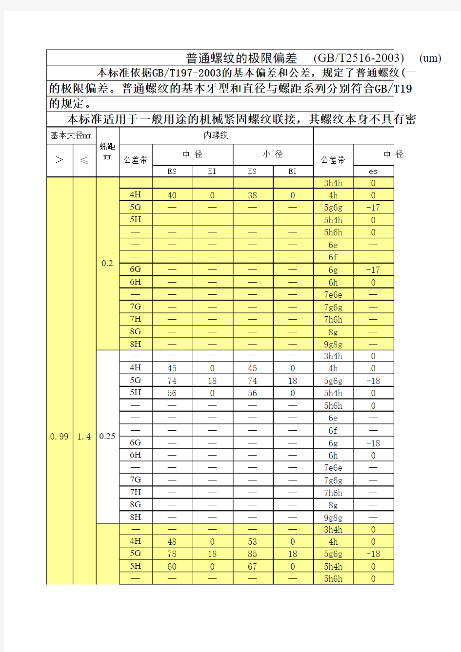 普通公制螺纹基本牙型及基本尺寸和公差