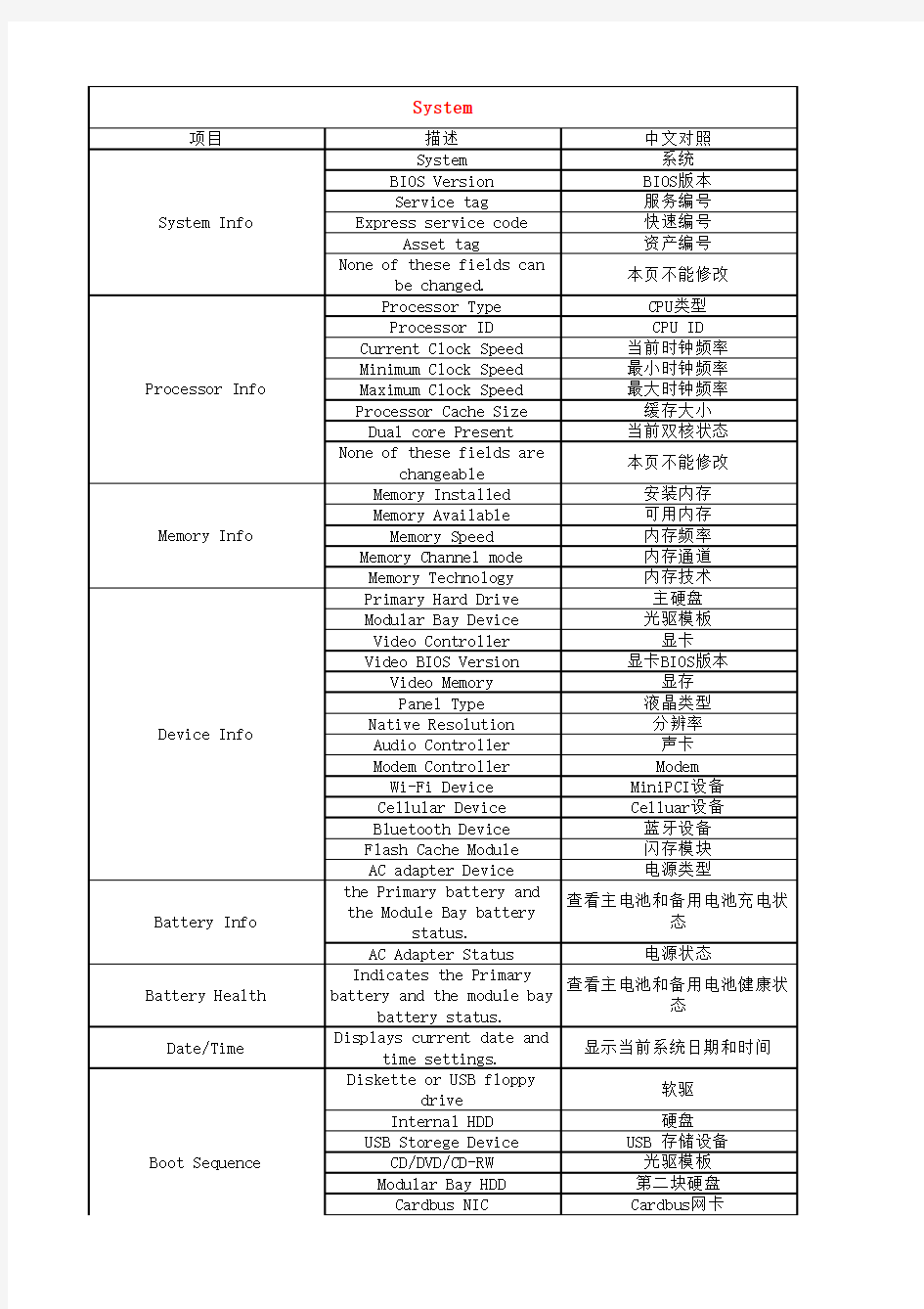 戴尔BIOS对照表