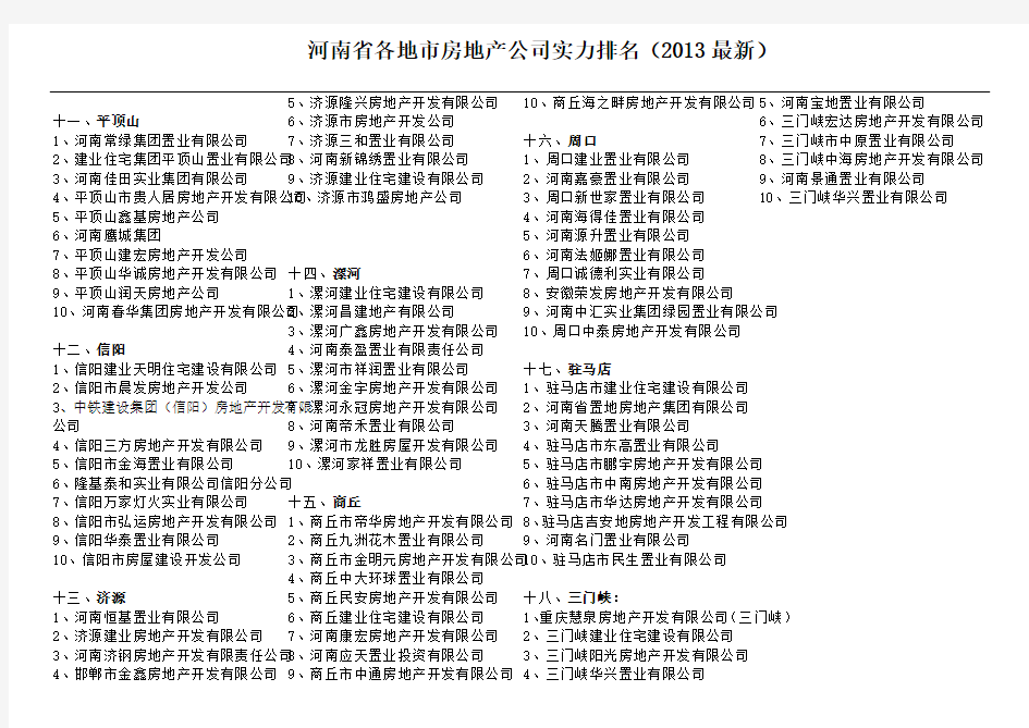2013河南省房地产公司排名