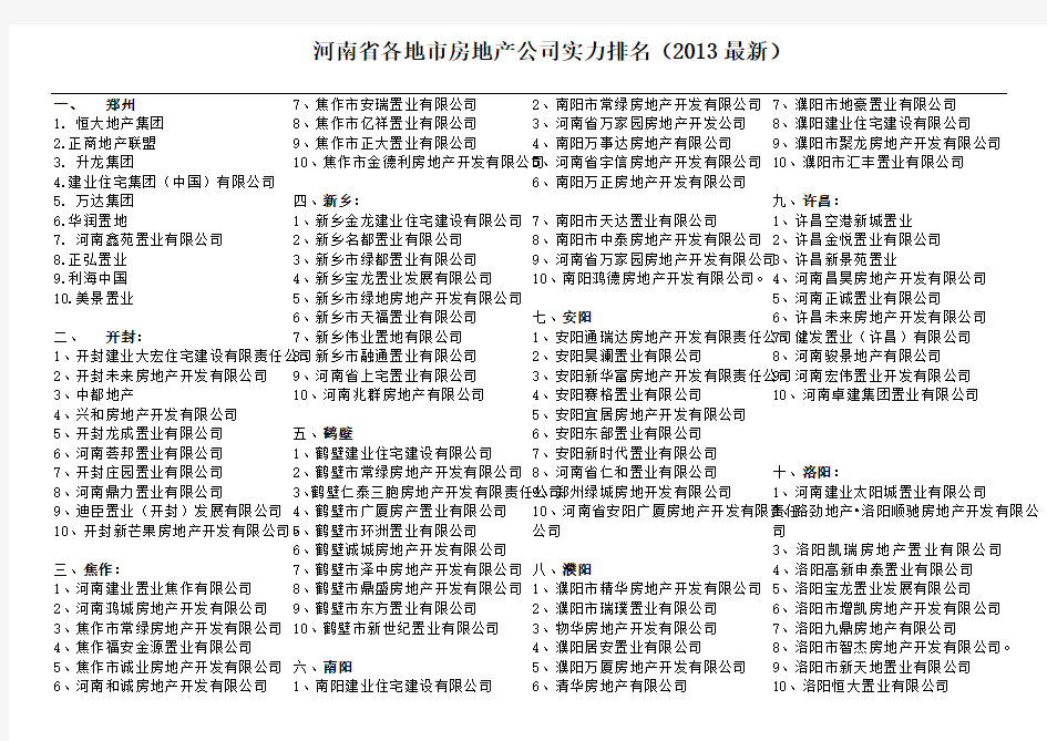 2013河南省房地产公司排名