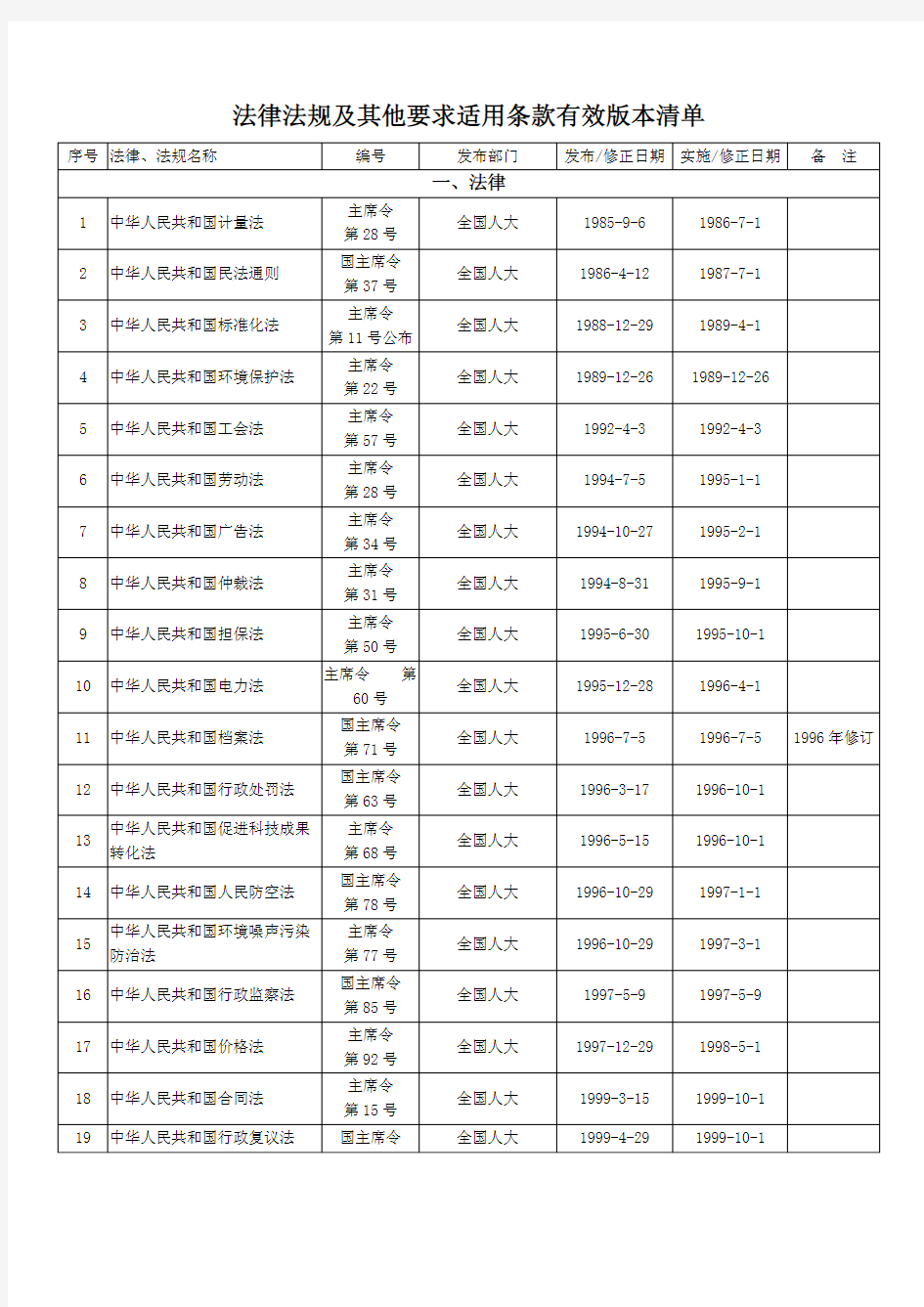 现行有效技术规范标准清单(法律法规)