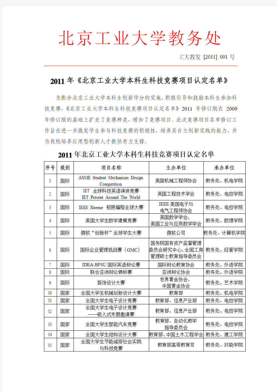 2011年《北京工业大学本科生科技竞赛项目认定名单》--内网公布版