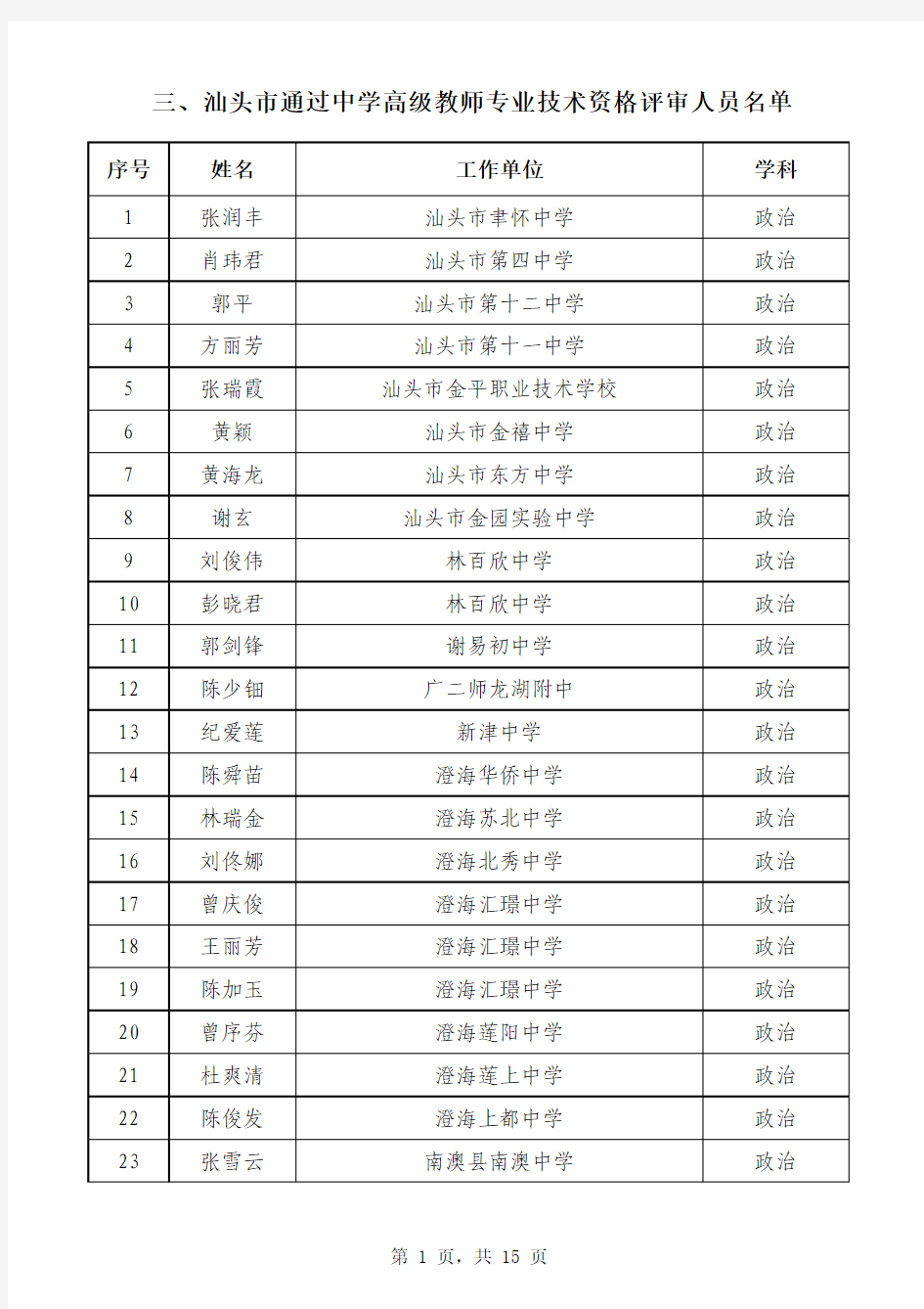 2013年广东省中学高级教师通过人员名单
