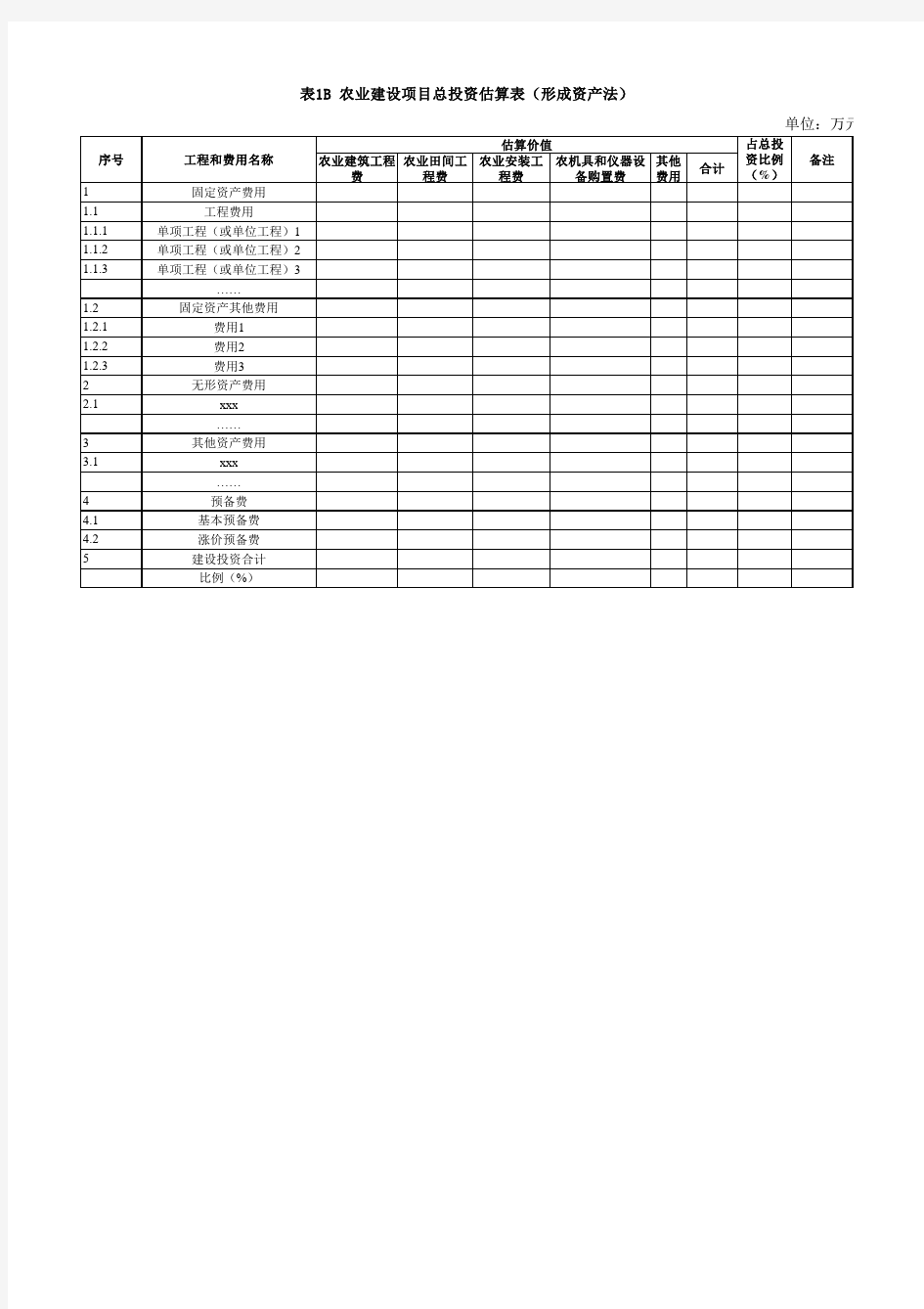 农业建设项目总投资估算表