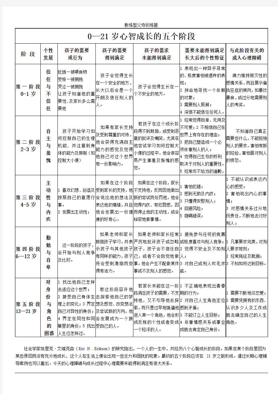 心智成长的五个阶段