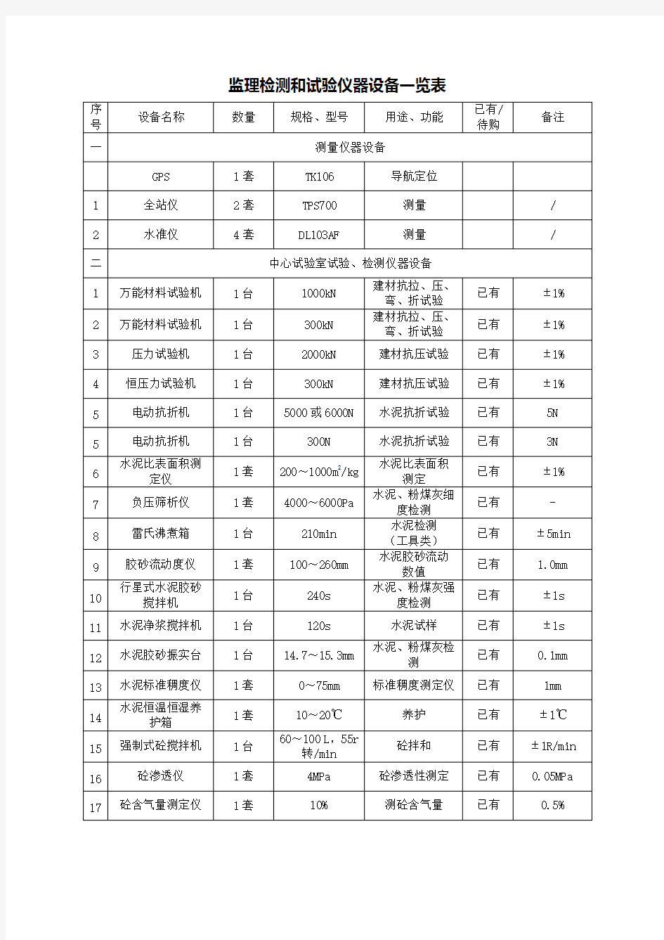 监理检测和试验仪器设备一览表