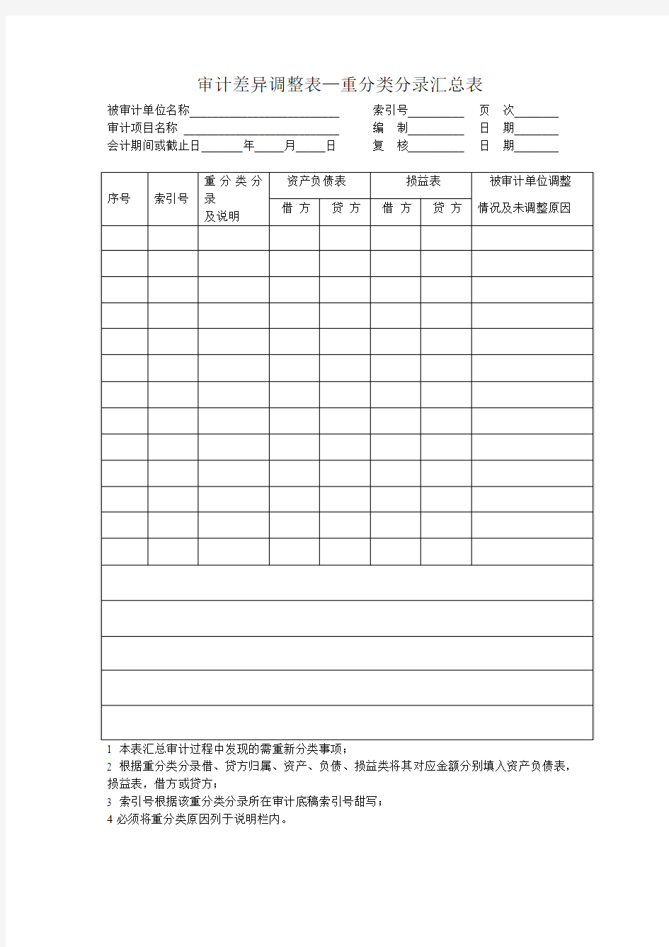 审计差异调整表—重分类分录汇总表