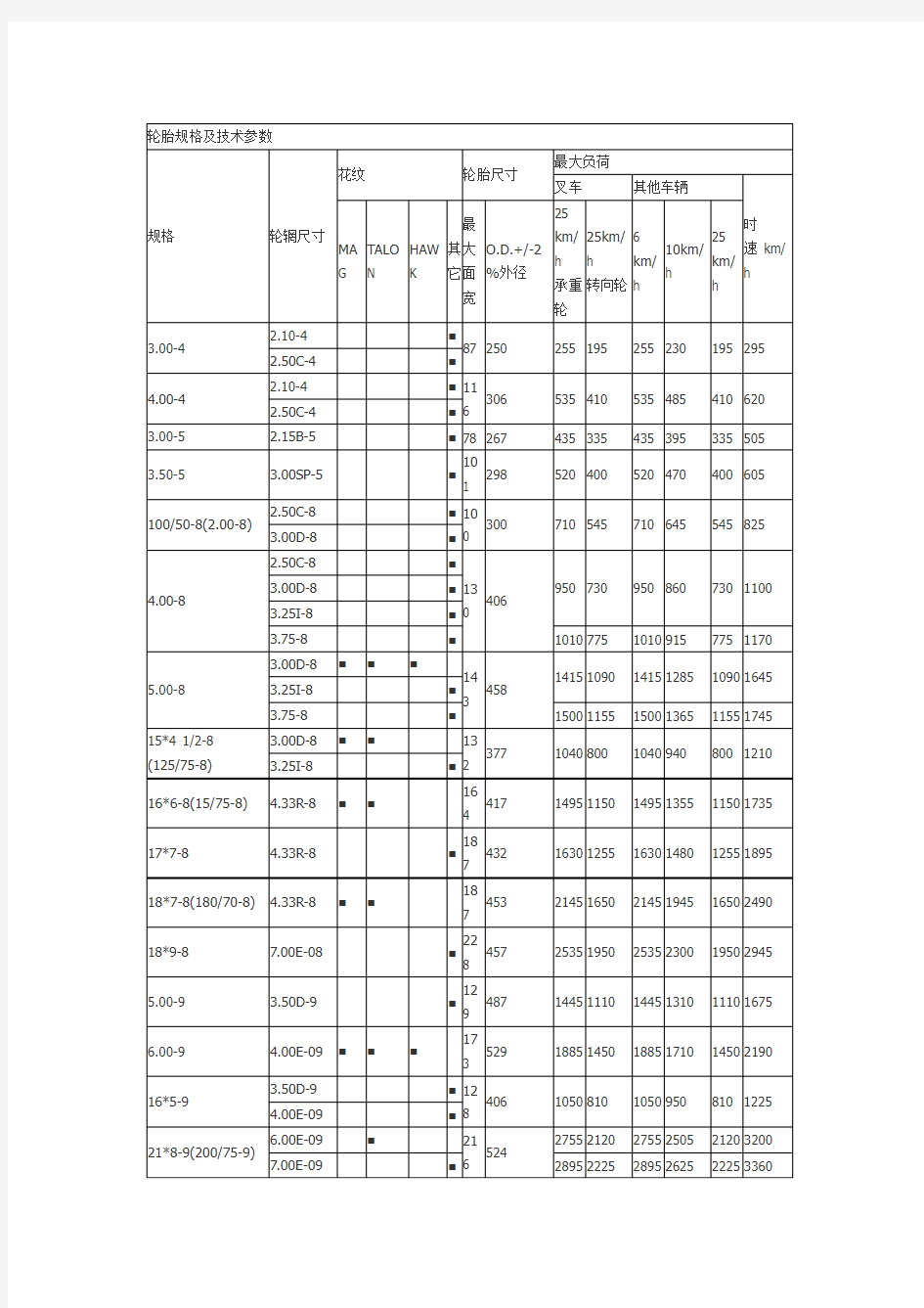 轮胎规格及技术参数