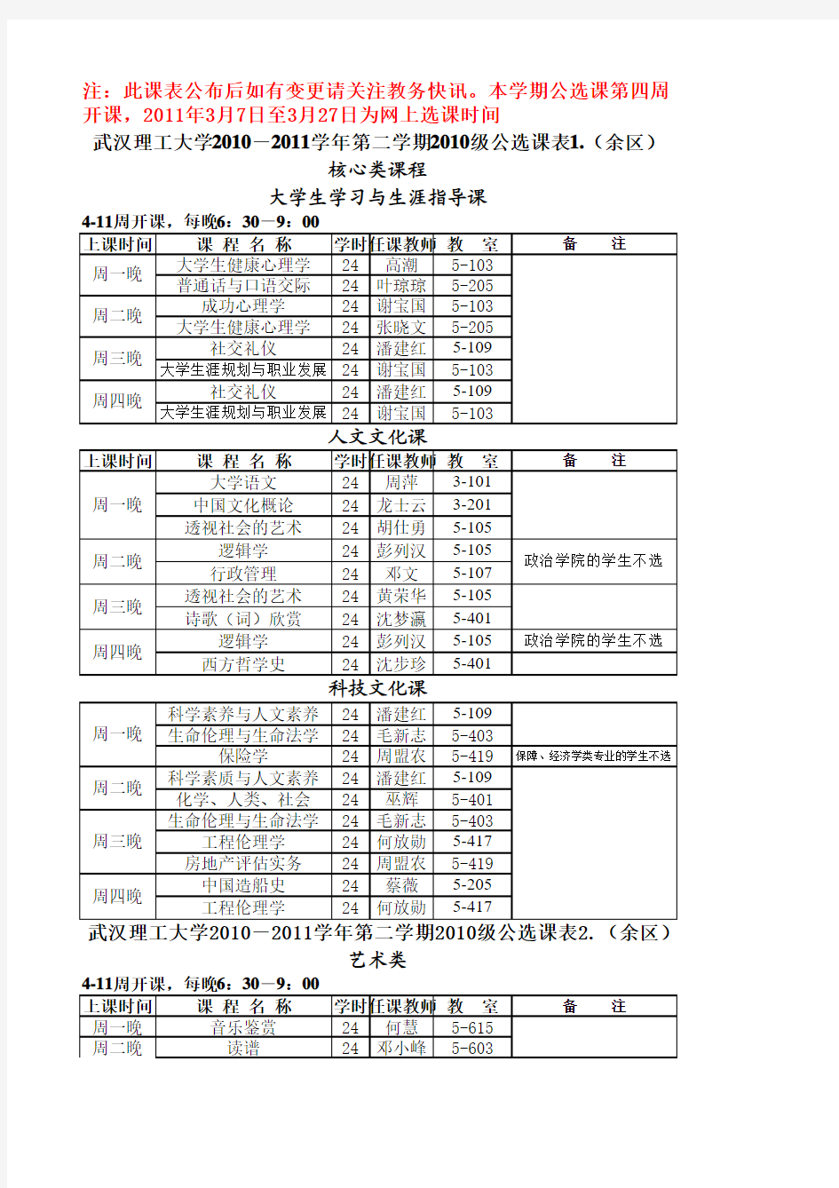 武汉理工大学2010-2011学年第二学期公选