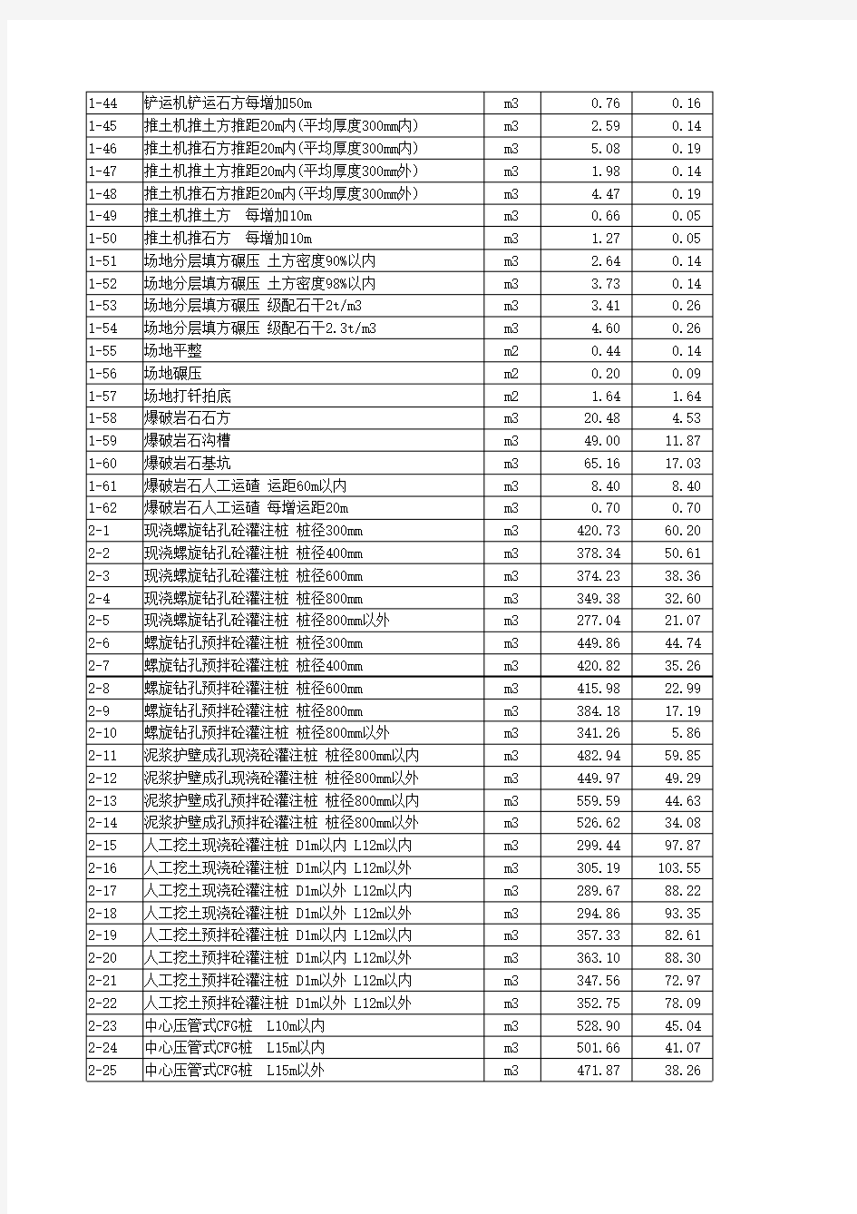 北京市建筑工程预算定额