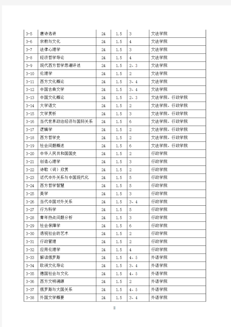 武汉理工大学 文化素质教育选修课程目录 (3)