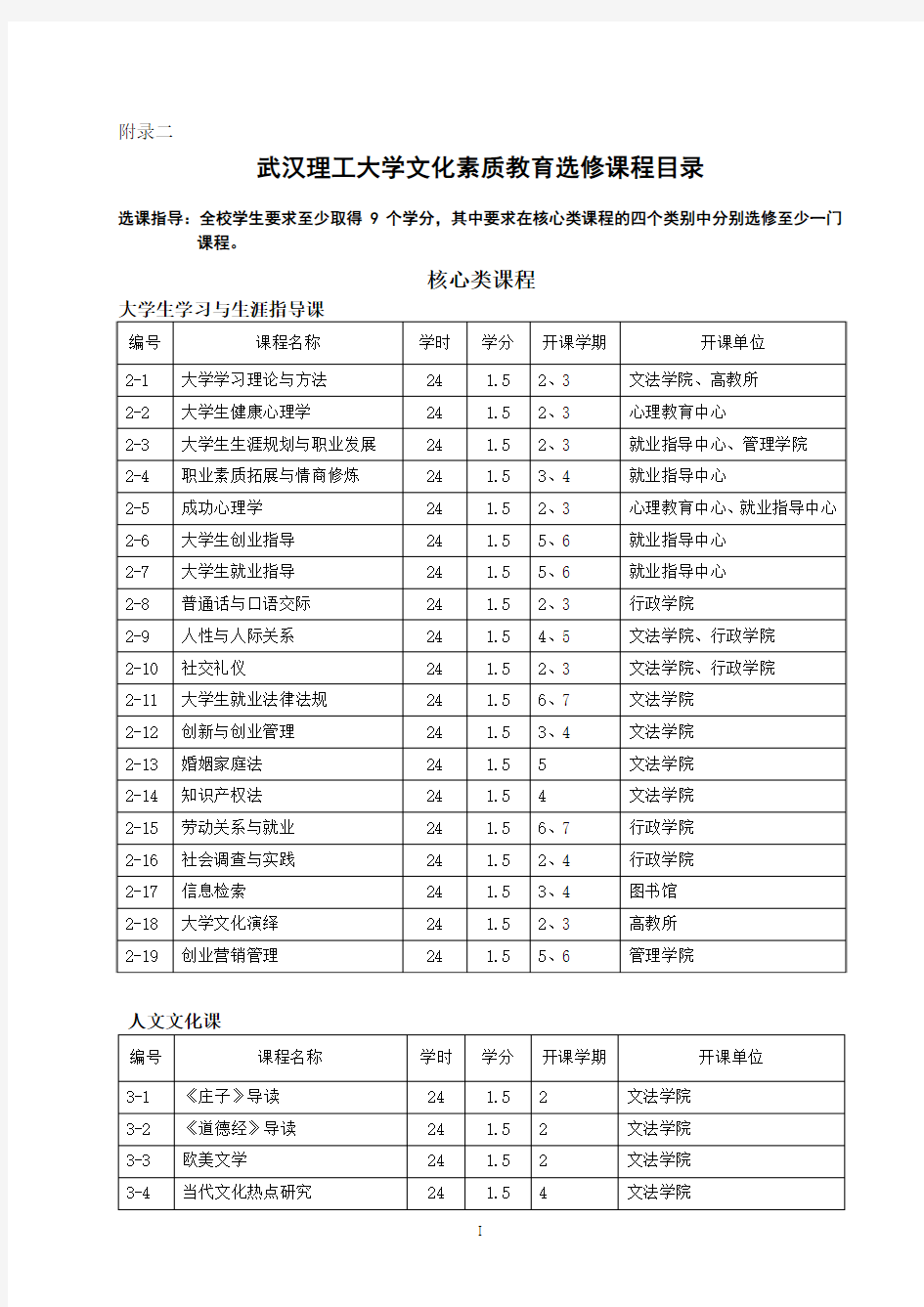 武汉理工大学 文化素质教育选修课程目录 (3)
