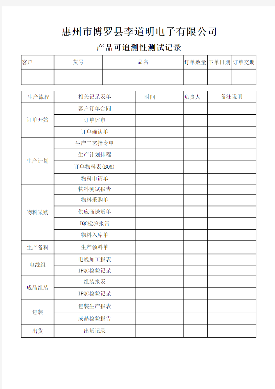 订单产品可追溯性记录