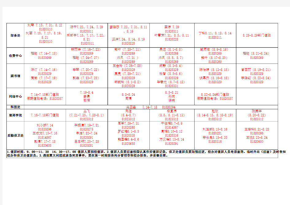武汉工程科技学院2014年暑期值班安排表-Sheet1