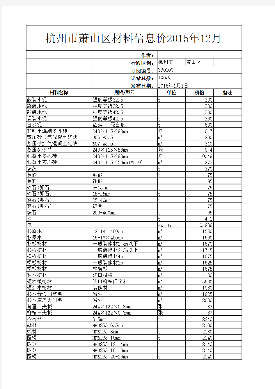 杭州市萧山区材料信息价2015年12月