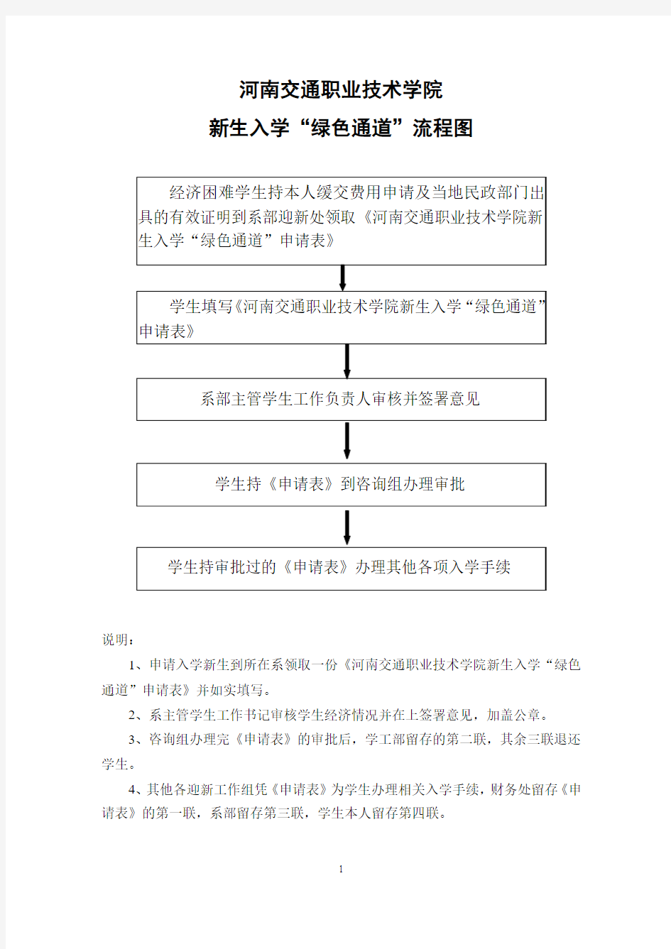 新生入学“绿色通道”流程图