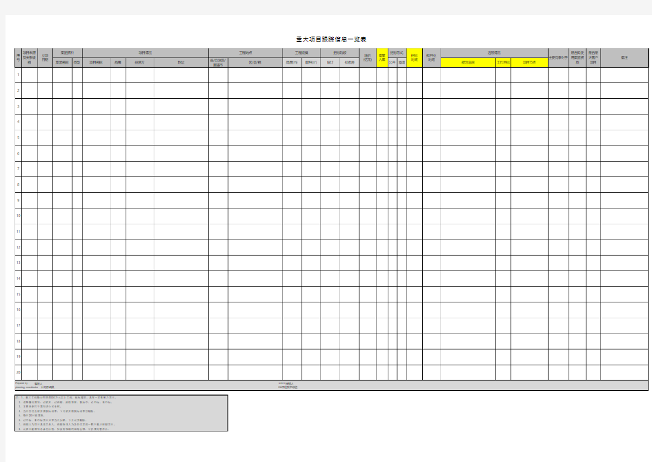 重大项目跟踪信息一览表
