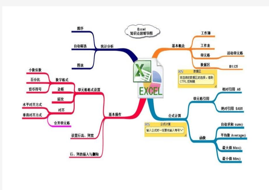 Excel知识结构图