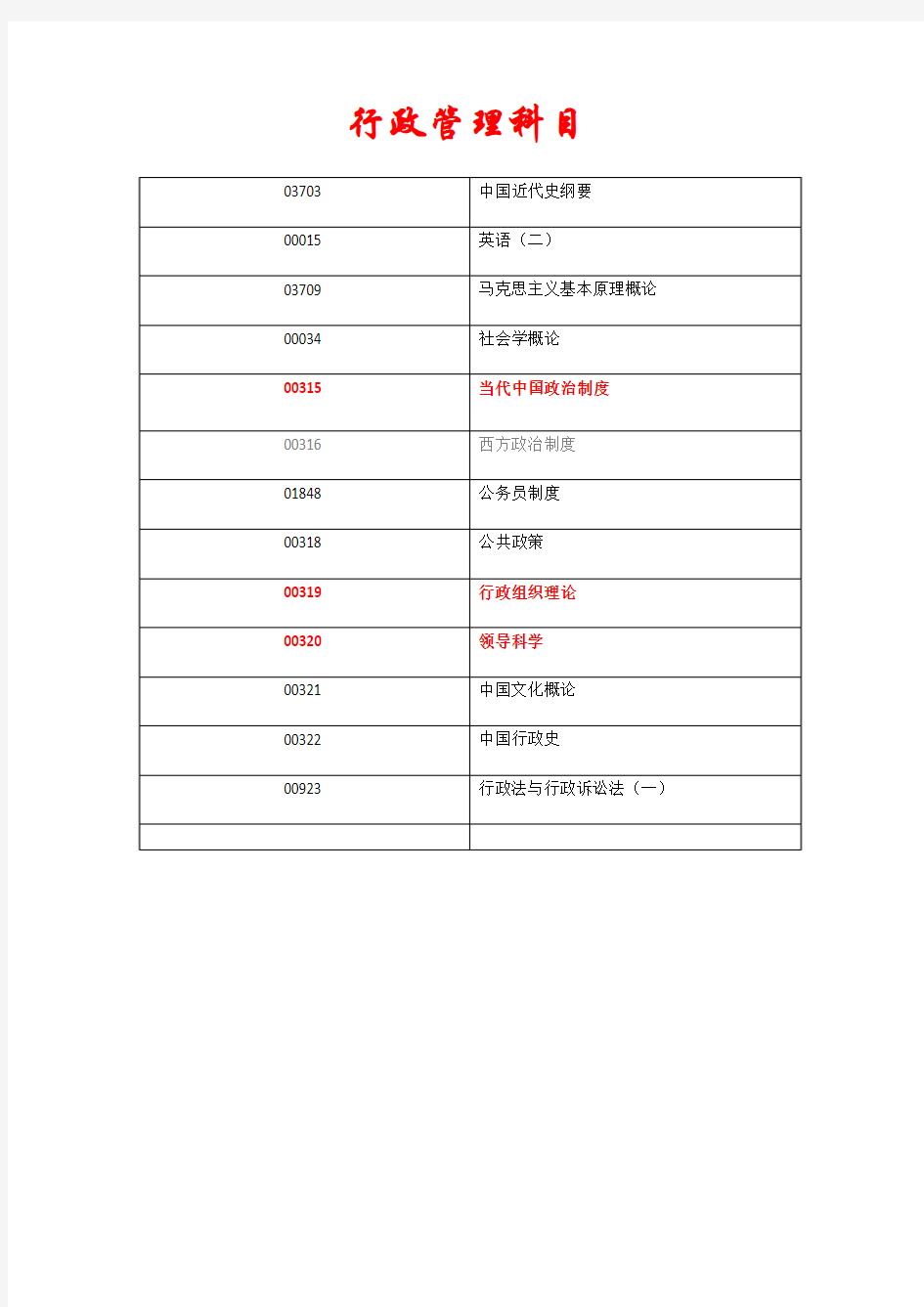 自考行政管理(本科段)所有课程