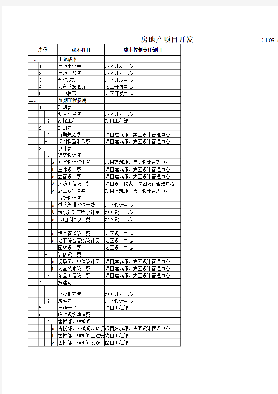 房地产项目开发成本科目设置一览表