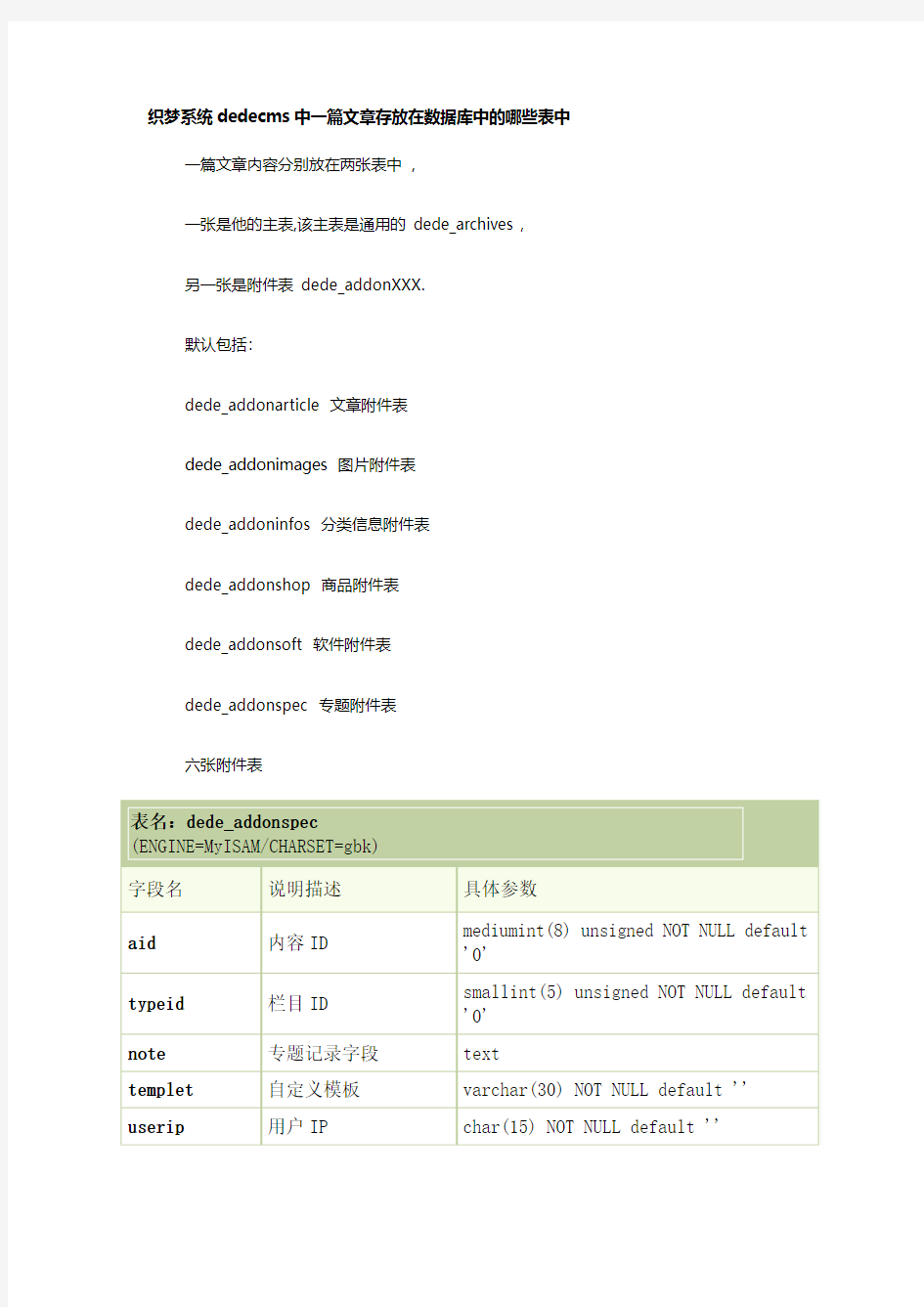 织梦系统dedecms中一篇文章存放在数据库中的哪些表中