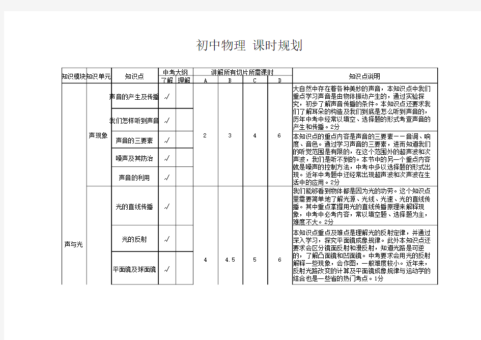 初中物理课时规划