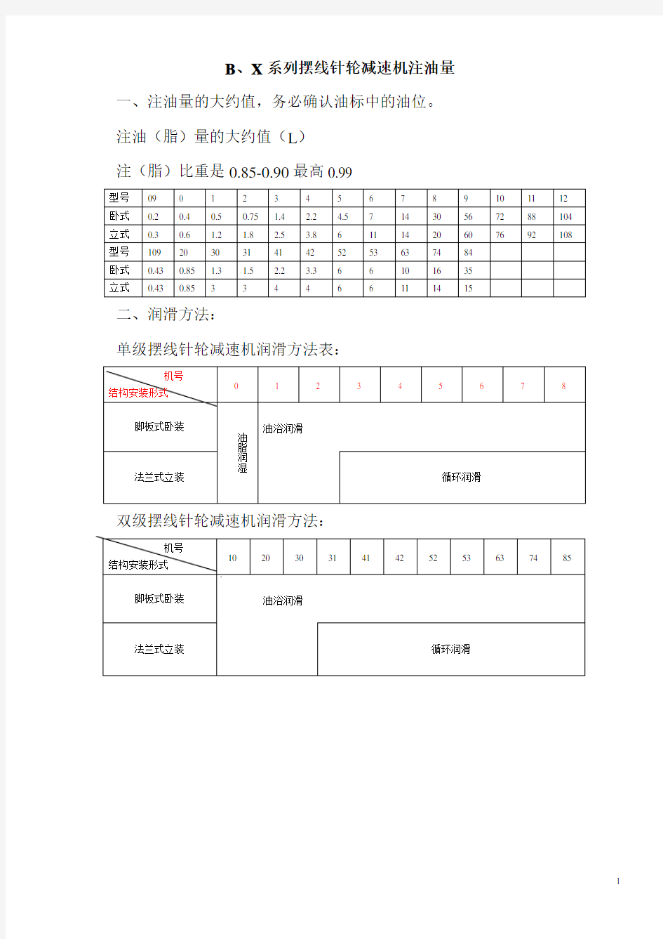 减速机的注油量