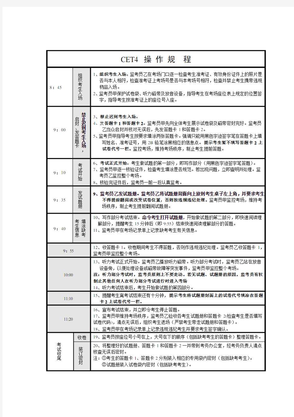 浙江省大学英语三级(CET-3)