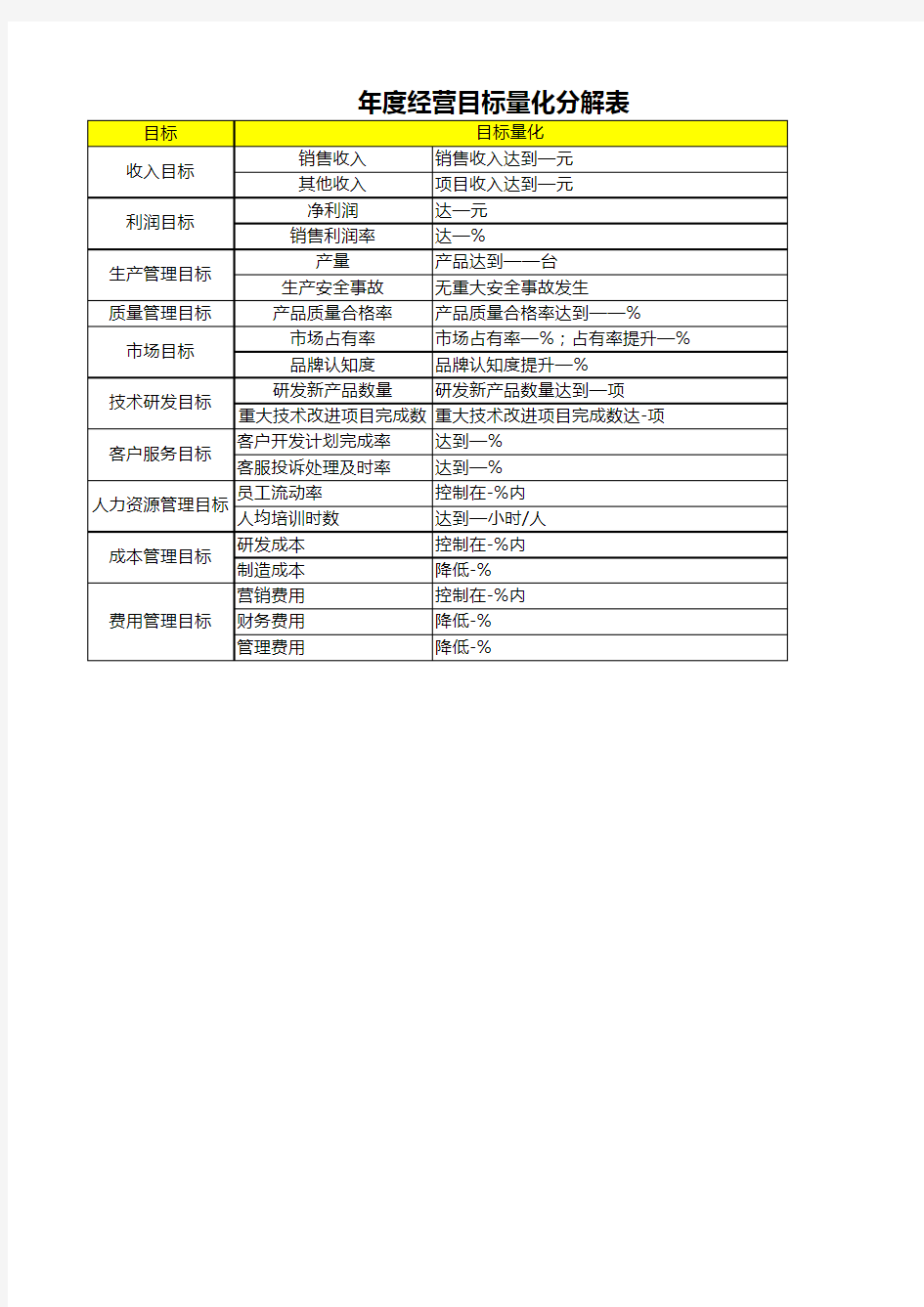 年度经营目标量化分解表