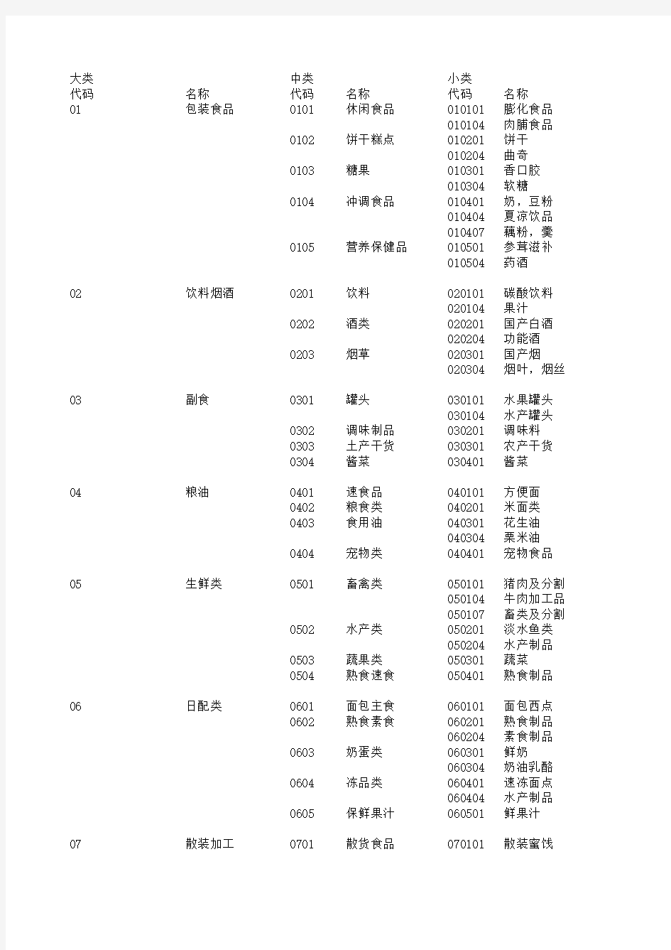 商品分类表