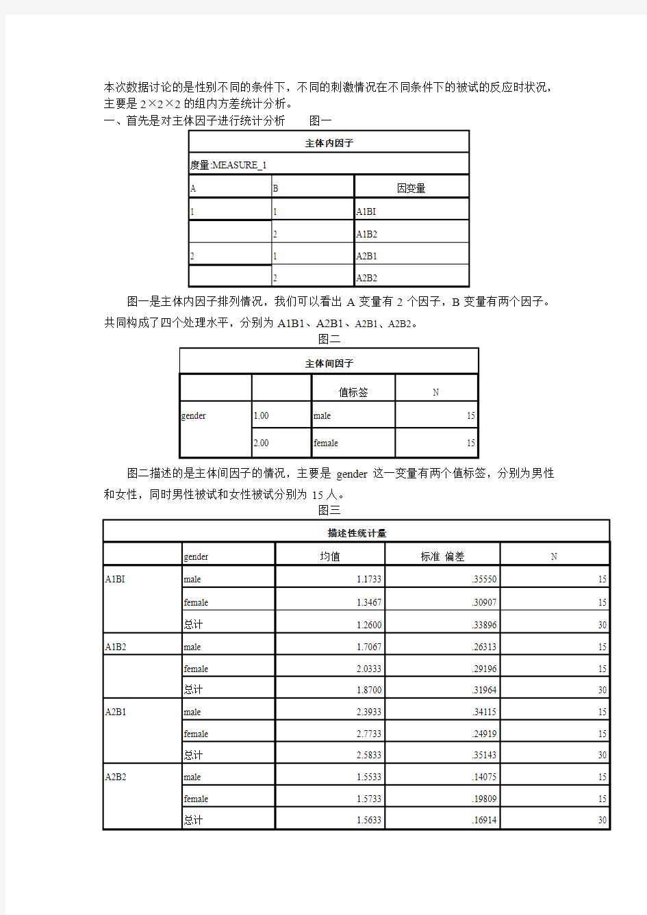 组内方差分析作业 (2)