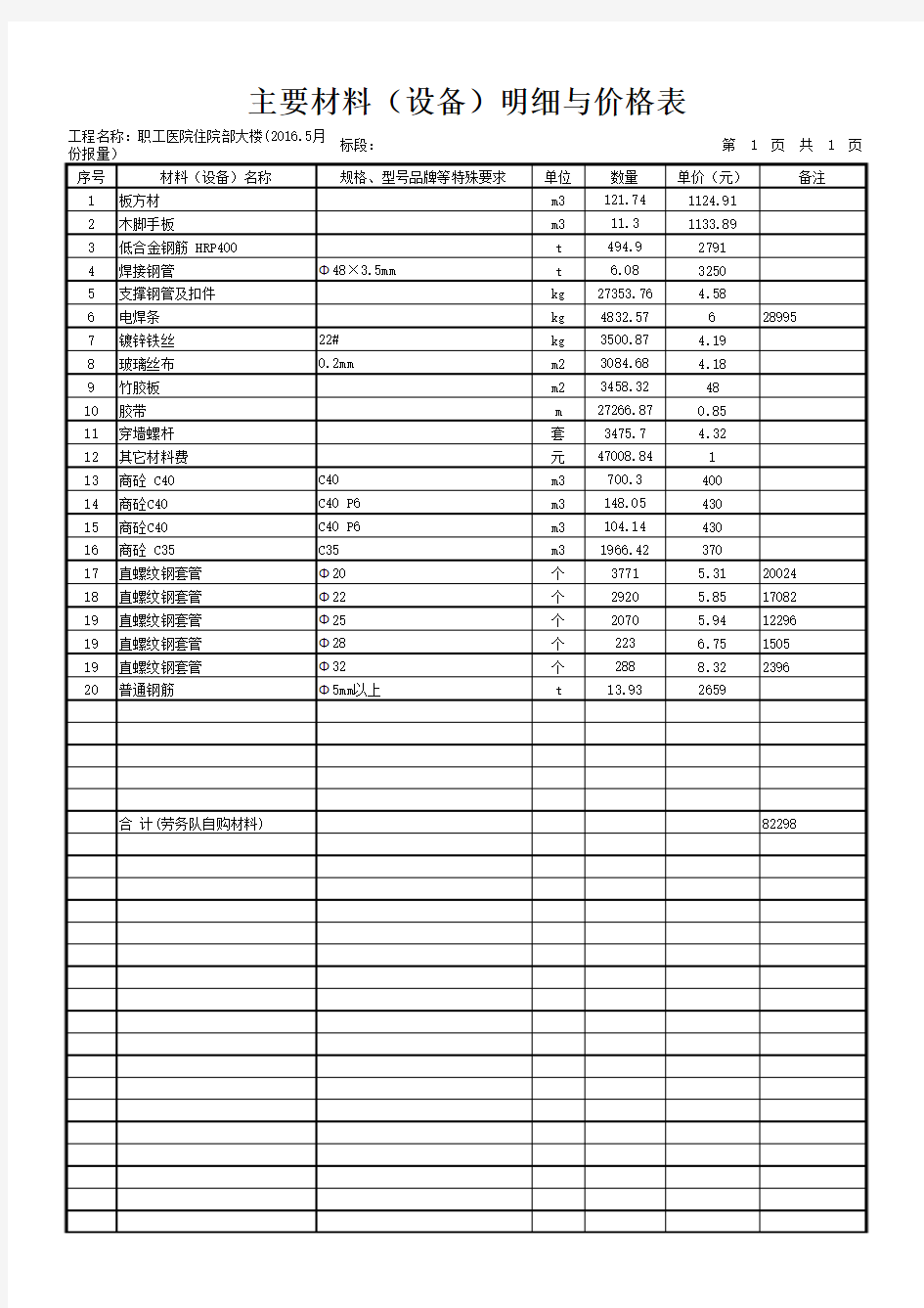 主要材料(设备)明细与价格表